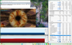 Belastningstest (Prime95 + FurMark)