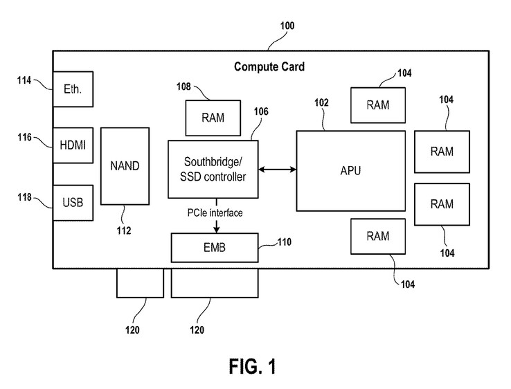 Illustration av Sony-patent för PCIe dev kit-alternativ (Bildkälla: Wipo)