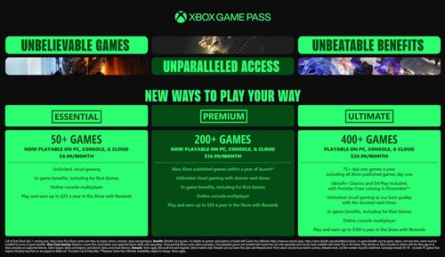 Xbox Game Pass-prisökningar i oktober 2025