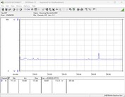 Testsystem för energiförbrukning - Cinebench R23 1T