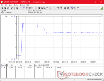Prime95+FurMark stress initierad vid 10 sekunders markering