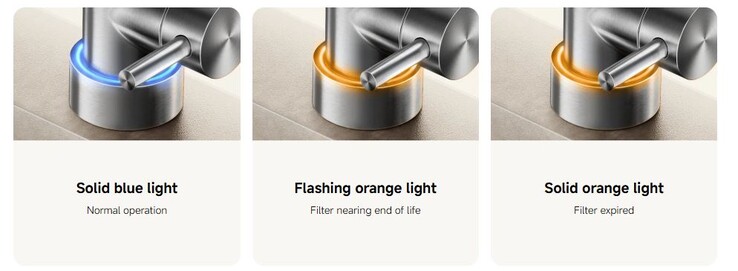 Tryckknappen visar filterstatusen. (Bildkälla: Xiaomi)