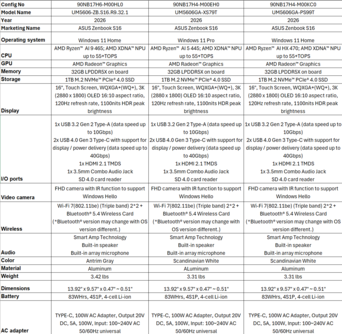 Asus Zenbook S16 UM5606: SKU:er för Kanada. (Bildkälla: Asus)