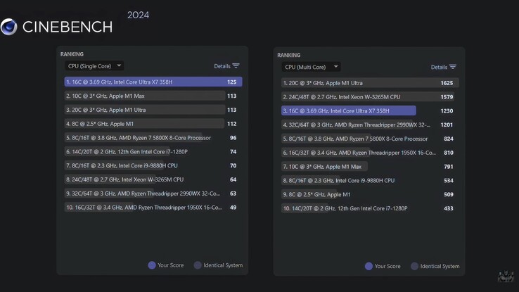 GMKtec EVO T2 Cinebench 2024-resultat.