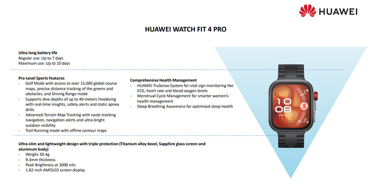 De viktigaste höjdpunkterna i Huawei Watch Fit 4 Pro (Bildkälla: Huawei)
