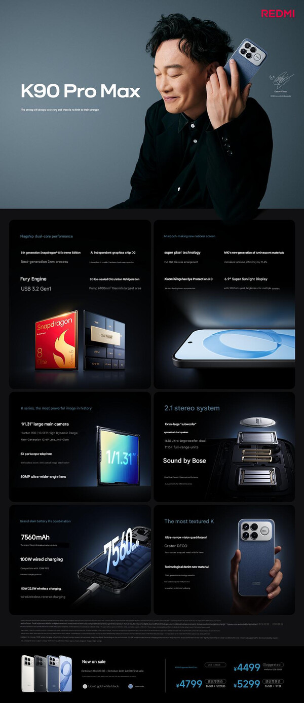 (Bildkälla: Xiaomi - maskinöversatt)