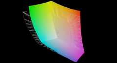 jämfört med AdobeRGB