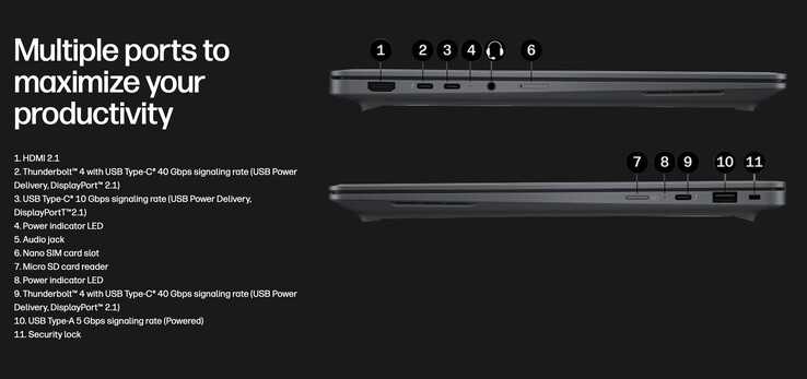 Den bärbara datorn med AMD Gorgon Halo har ett stort antal portar, inklusive två Thunderbolt 4-portar.