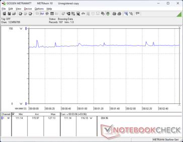 Witcher 3 1080p Ultra-konsumtion