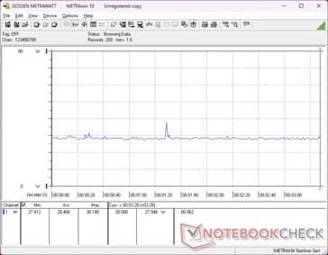 Witcher 3 1080p Ultra-konsumtion