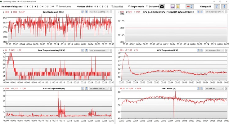 CPU/GPU-data Witcher 3 Ultra-inställningar