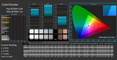 ColorChecker kalibrerad