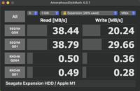 AmoprphousDiskMark-resultat för 480 Mbps USB-A-port