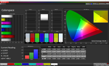 Färgprecision (målfärgsområde: sRGB; profil: fabriksinställning)
