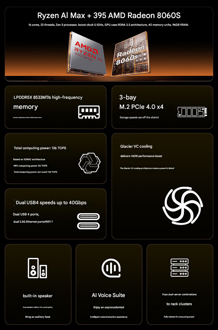 Huvudpunkterna i mini-datorn (Bildkälla: Aoostar - maskinöversatt)