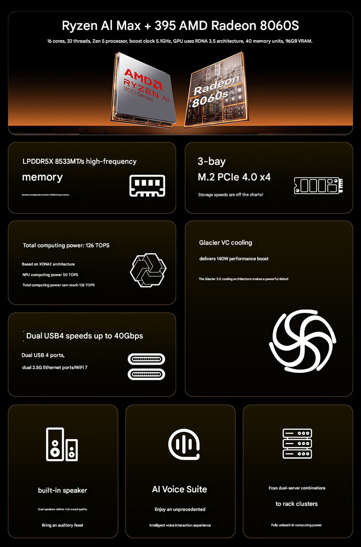 Huvudpunkterna i mini-datorn (Bildkälla: Aoostar - maskinöversatt)