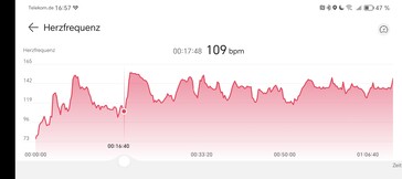 Hjärtfrekvensmätning med Huawei Watch Fit 3