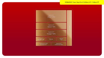 Snapdragon 8 Elite Extreme Gen 6 och 8 Elite Gen 6