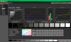 Gråskala före kalibrering