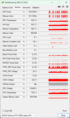 GPU-Z - Nvidia GeForce RTX 4090 GPU för bärbar dator