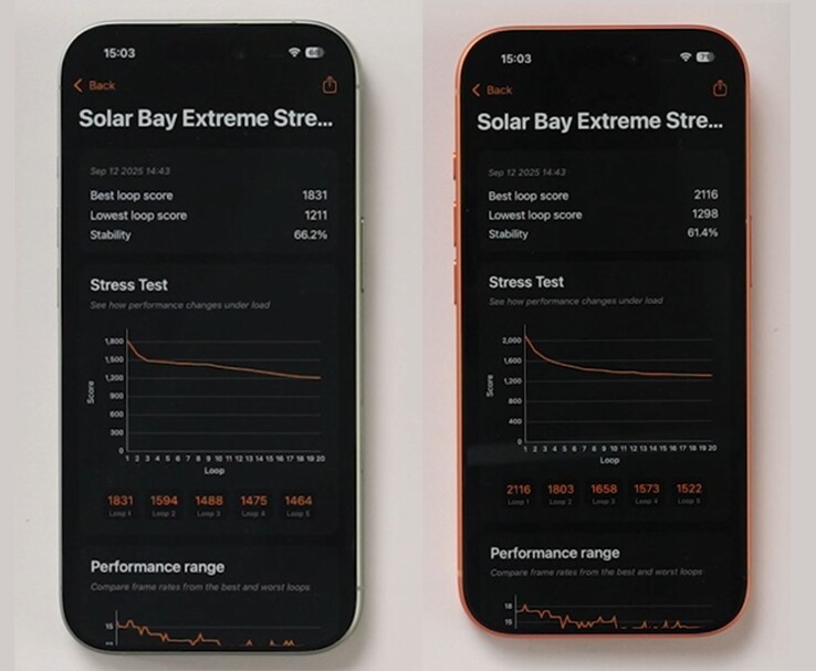 Benchmark-resultat som jämför iPhone 17 (vänster) och iPhone 17 Pro (höger) i Solar Bay Extreme Stress Test (Bildkälla: The Tech Chap via YouTube)
