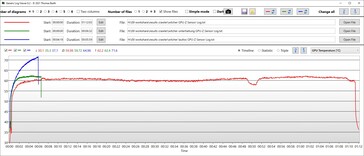 GPU-temperatur