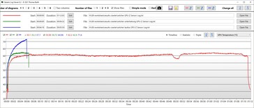 GPU-temperatur