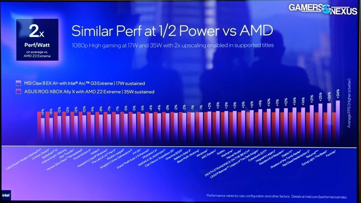 Intel Arc G3 Extreme vs Ryzen Z2 Extreme ROG Xbox Ally X energibesparingar.