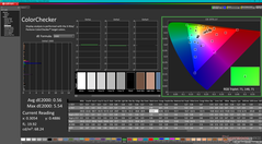 ColorChecker efter kalibrering