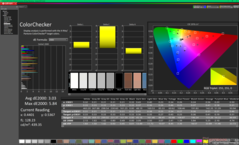 ColorChecker före kalibrering (P3)