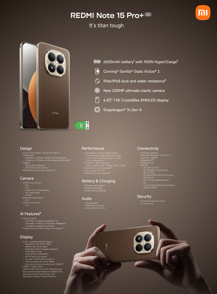 (Bildkälla: Xiaomi)