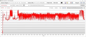 CPU-temperatur