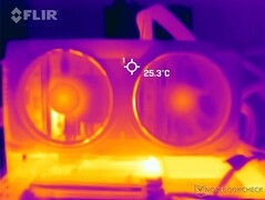 Yttemperaturer: Främre hölje