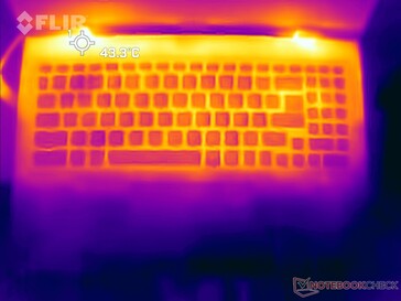 Cyberpunk 2077 1080p Ultra stress: Topp