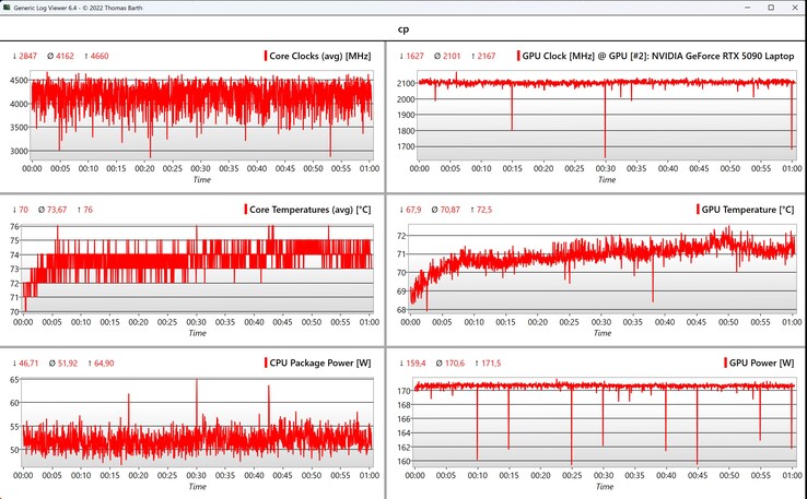 CPU/GPU-data Cyberpunk 2077