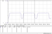 Under en Cinebench R15 multi-core loop