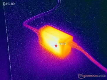 En 65 W USB-C-nätadapter kan nå över 43 °C vid krävande belastning
