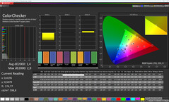 ColorChecker (Profil: Anpassat, Ursprungligt läge; Målfärgrymd: sRGB)
