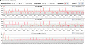 CPU:s klockfrekvens under CB15-slingan (kylning)