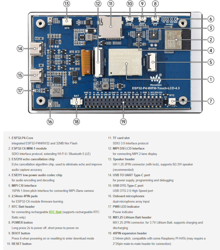 Bakifrån med ESP32-P4-kärnan, Wi-Fi 6-modulen, dubbla USB-C-portar och 40-pinnarshuvuden