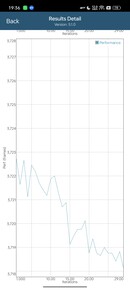 GFXBench Manhattan-test