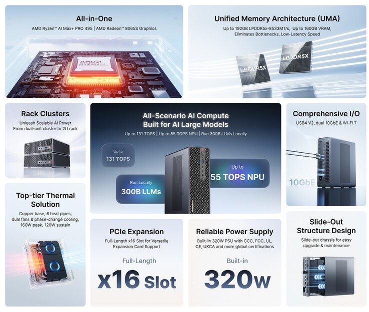 Viktiga specifikationer för Minisforum MS-S1 mini-PC med Ryzen AI Max+ PRO 495 APU.