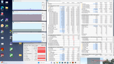 Witcher 3 stress