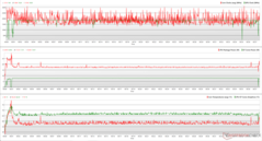 CPU/GPU-klockor, temperaturer och effektvariationer under The Witcher 3 1080p Ultra stress