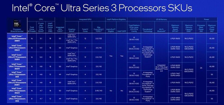 Endast vissa Intel Panther Lake-processorer kan använda Intels GPU-drivrutiner för arbetsstationer.