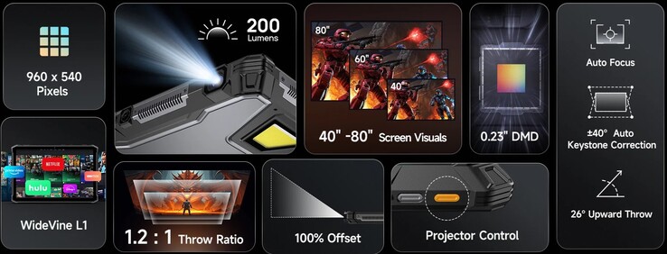 Ulefone Armor Pad 5 Ultra specifikationer (Bildkälla: Ulefone)