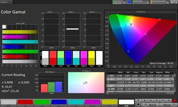 Färgrymd (profil: standard, målfärgrymd: Adobe RGB)