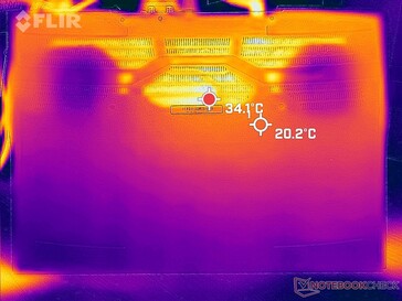 Prime95+FurMark stress (överst)