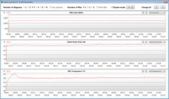 GPU-mätningar under vårt test The Witcher 3 (energisparläge)