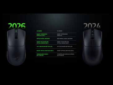 Razer Viper V4 Pro uppgraderar jämfört med Viper V3 Pro